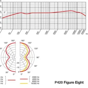 Knallerangebot AKG P420