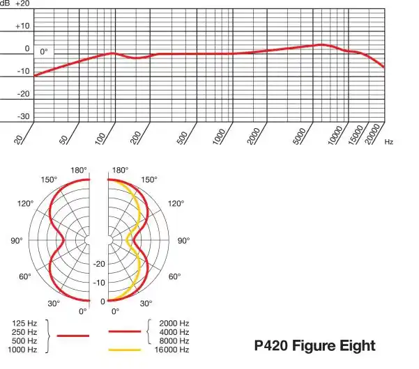 Knallerangebot AKG P420