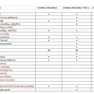VSL Software Vienna Ensemble Pro6 Upgrade von Pro4/Pro5 Kostenfreie Lieferung