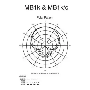 Audio Technica MB-1-k, Voc.dyn. Schalter Jetzt Kaufen